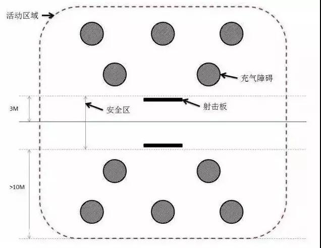 攻防箭活动区域图 攻防箭活动区域图