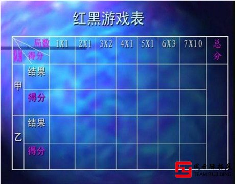 红黑游戏表格图纸
