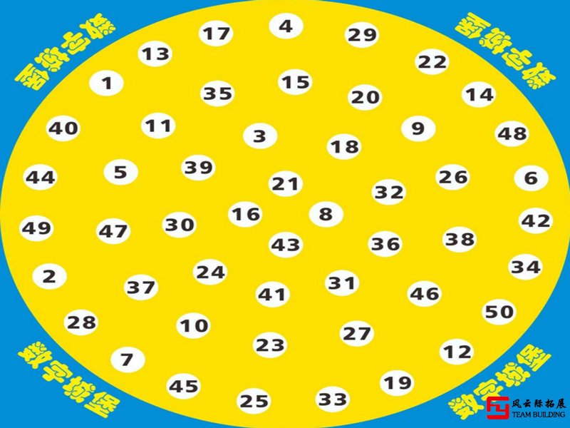 拓展训练项目「数字城堡」