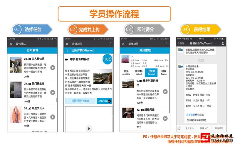 户外主题拓展项目最强战队学员操作流程图解 户外主题拓展项目最强战队学员操作流程图解