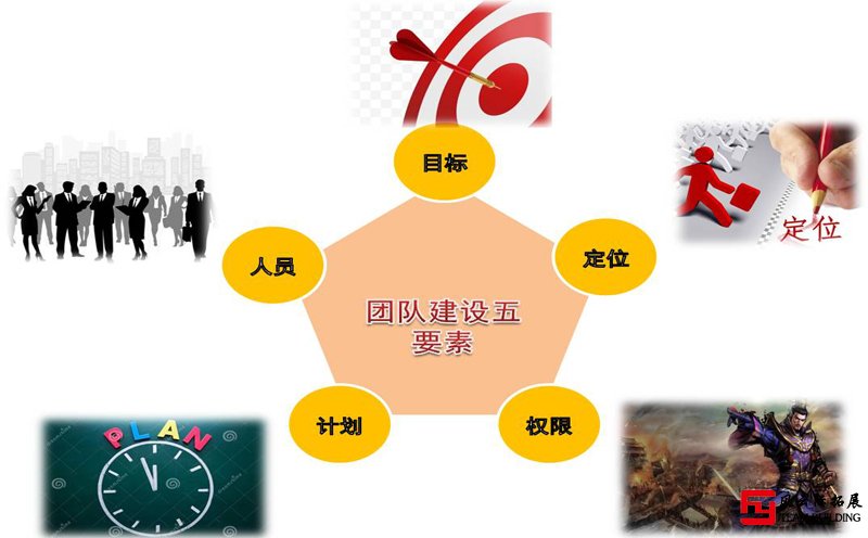 团队建设的五个要素是什么？