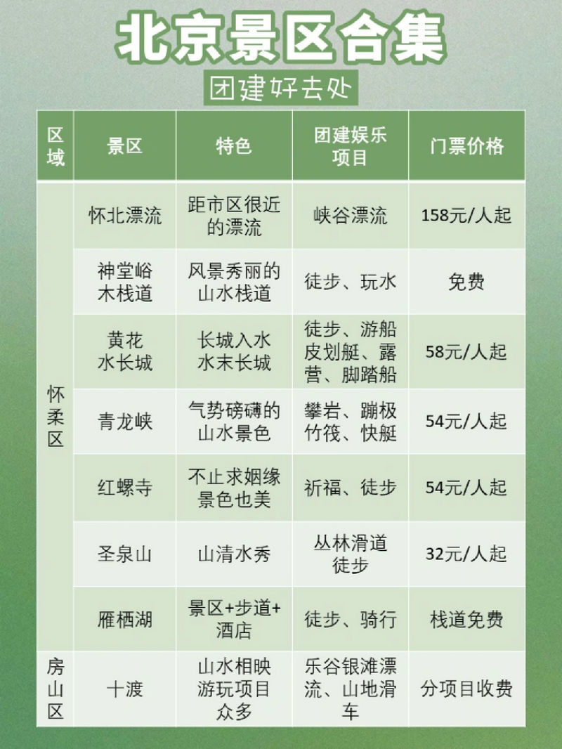 北京适合80人左右的团建活动地方