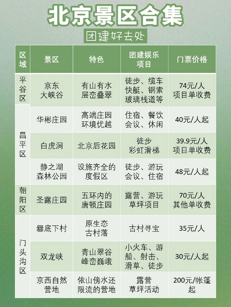 北京适合80人的团建活动