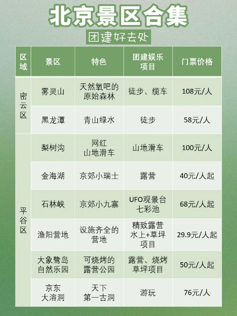 北京适合80人左右的团建活动