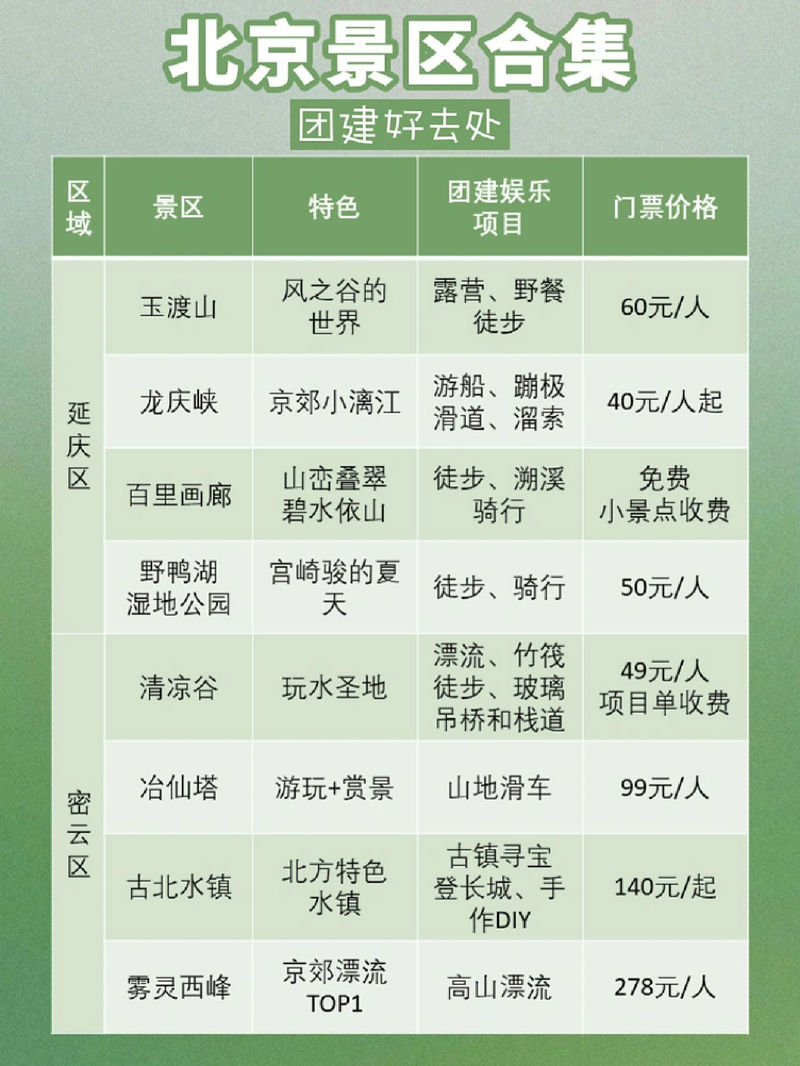 北京团建活动